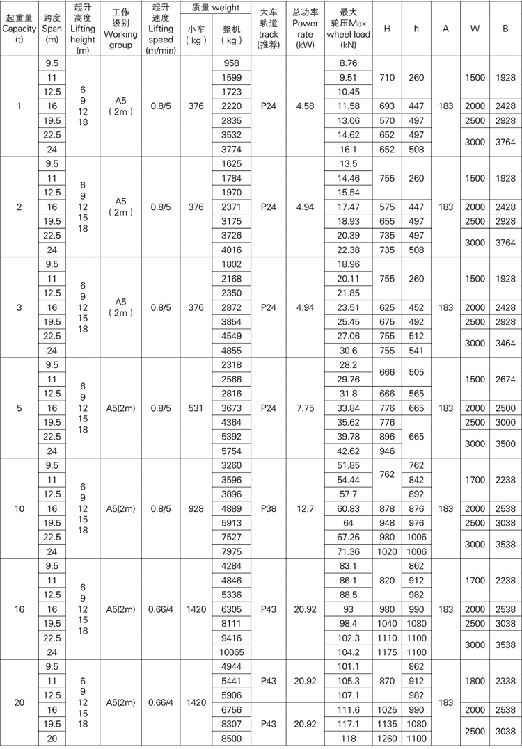 欧式单梁起重机技术参数.jpg